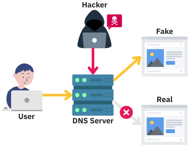 แนะนำ DNSSEC-hacker